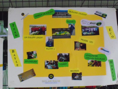 présentation de l'équipe en Espagnol